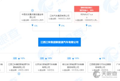 工商信息 信用報(bào)告 財(cái)務(wù)報(bào)表 電話地址查詢 天眼查